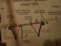 ... Prinzip der klappbaren Steffenbach-Brücke...