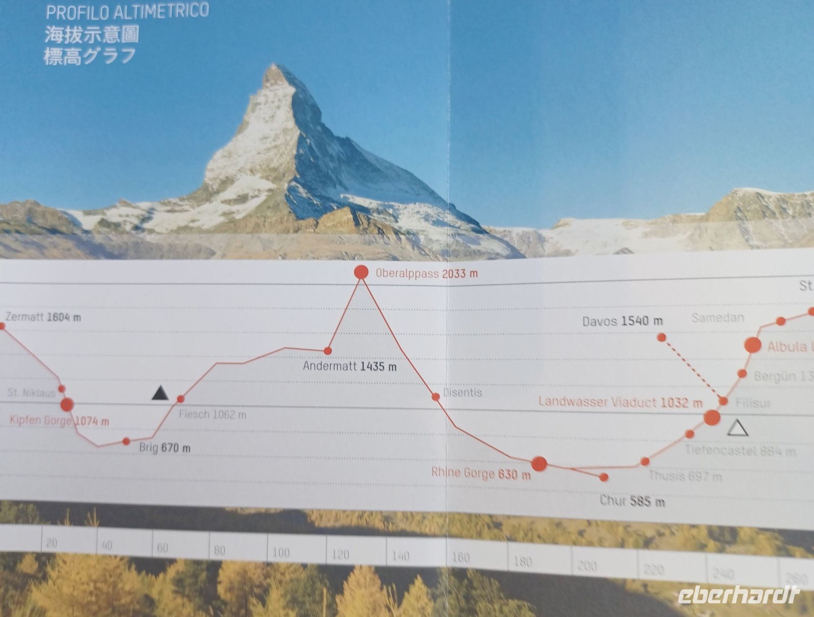 Die Höhenstrecken des Glacier Express