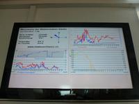Messwerte der Wetterstation Säntis