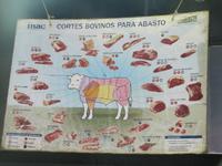 Wichtigstes Nahrungsmittel in Südamerika