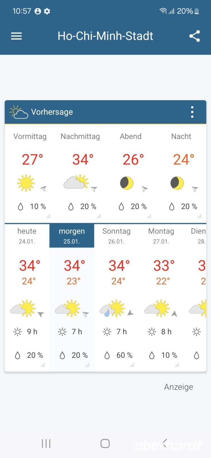 Wetteraussichten für Vietnam