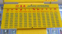 Chinesisches Horoskop