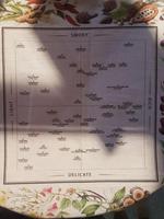 Whisky-Geschmacksrichtungen