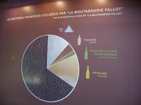 Tag 3 - 3 - Besuch der Senffabrik Fallot (7)