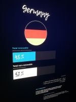 Campus Germany 