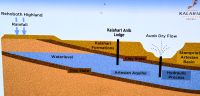 wo kommt das Wasser der Kalahari Anib Lodge her?