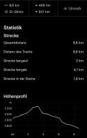 Statistik der Ätna-Wanderung
