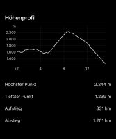 4. Etappe: Statistik