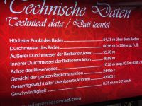Daten zum Riesenrad