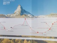 Die Höhenstrecken des Glacier Express
