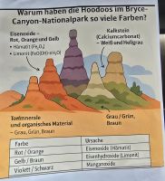 Erklärung Hoodoos im Bryce Canyon