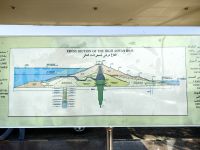 Darstellung des Staudamms von Assuan