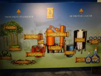 Chobolobo-Fabrik - Herstellung des Blue Curacao