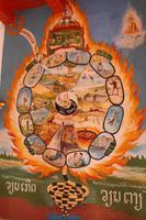 156 der Kreislauf des Buddha