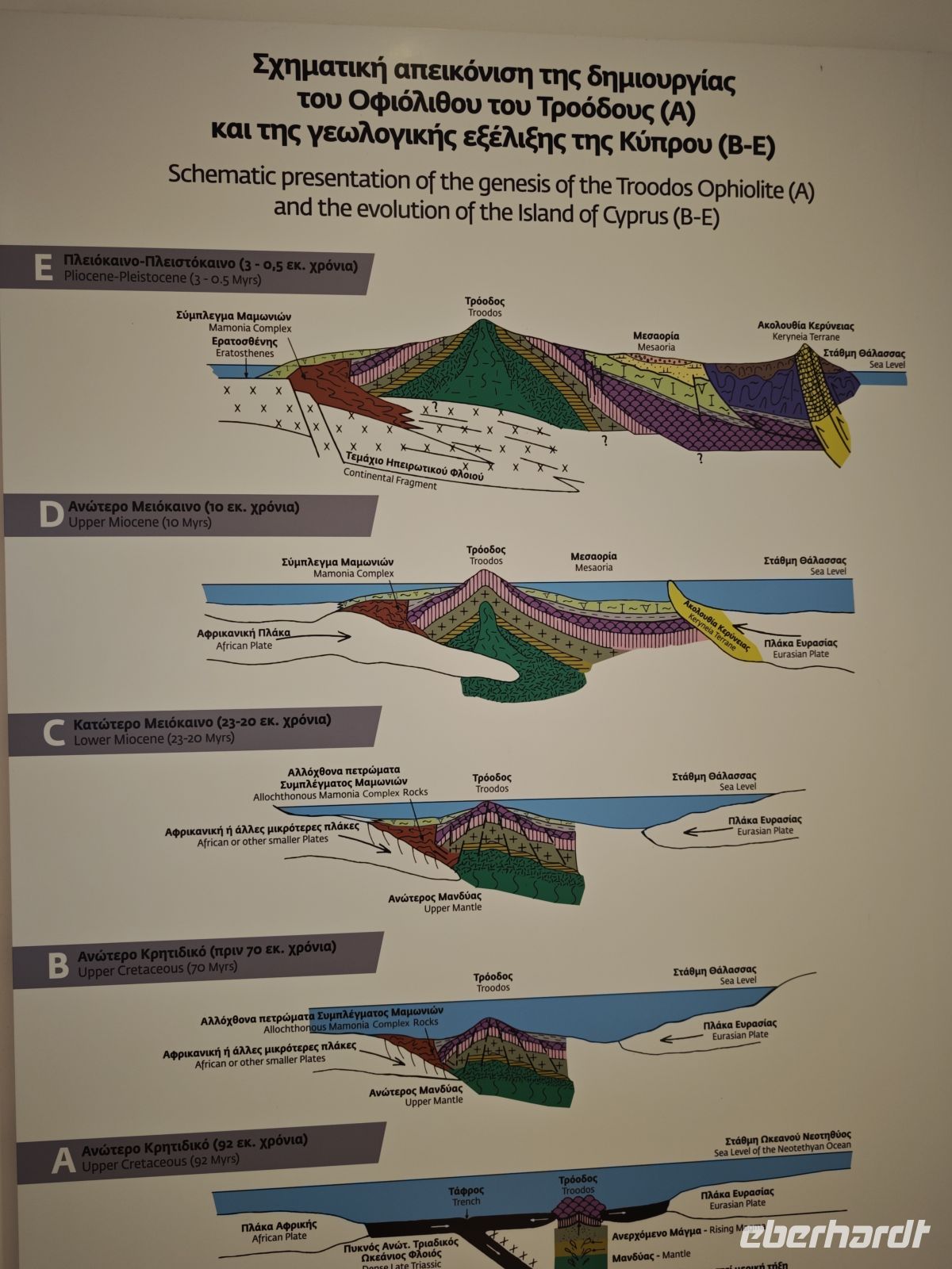 Anschauungstafeln zur Entstehung der Insel Zypern &ndash; &copy;  (Eberhardt TRAVEL)