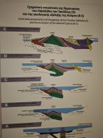 Anschauungstafeln zur Entstehung der Insel Zypern &ndash; &copy; Peter Walther (Eberhardt TRAVEL)